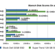 Illustration for article titled Upgrading the SSD in a Netbook Makes a Difference